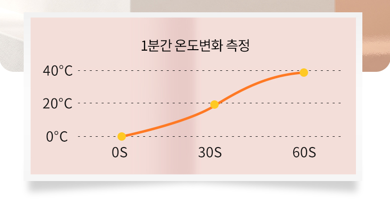 [나비] 로지 페어리 / 핑크